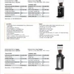 เครื่องบดกาแฟ มาโคนิค รุ่น E65S / Mahlkonig E65S