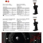 เครื่องบดกาแฟ มาโคนิค รุ่น EK43T / Mahlkonig EK43T