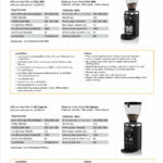 MAHLKONIG GRINDER MODEL E65S GBW